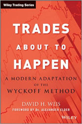 Trades About to Happen: A Modern Adaptation of the Wyckoff Method