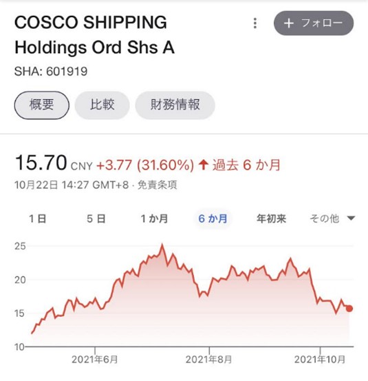 COSCO