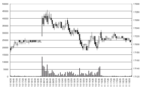 N225_071010_CHART